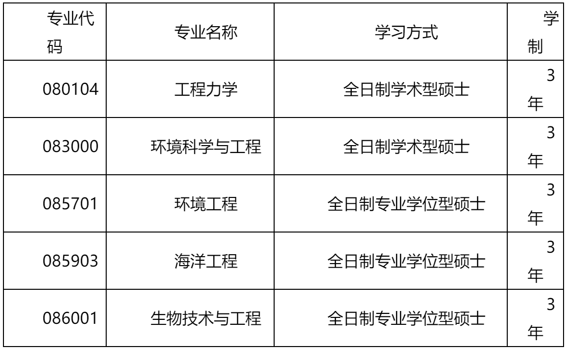2023推薦免試：大連理工大學海洋科學與技術學院2023年接收推薦免試攻讀碩士學位研究生章程
