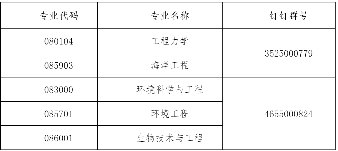 2023推薦免試：大連理工大學海洋科學與技術學院2023年接收推薦免試攻讀碩士學位研究生章程