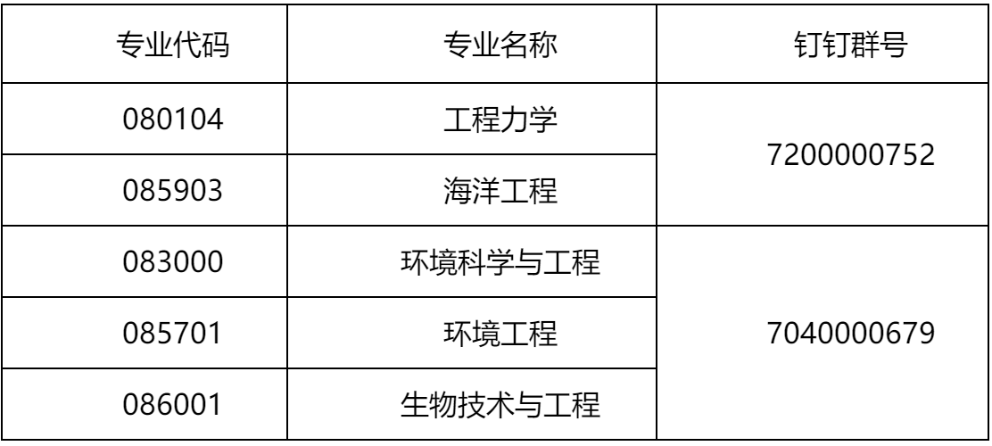 2023推薦免試：大連理工大學海洋科學與技術學院2023年接收推薦免試攻讀碩士學位研究生章程
