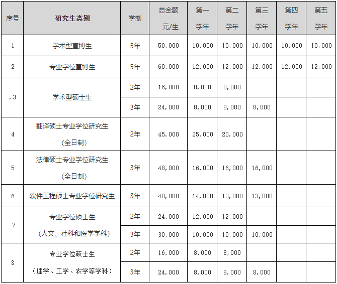 2023推薦免試:吉林大學(xué)2023年接收優(yōu)秀應(yīng)屆本科畢業(yè)生免試攻讀研究生招生簡(jiǎn)章及專(zhuān)業(yè)目錄