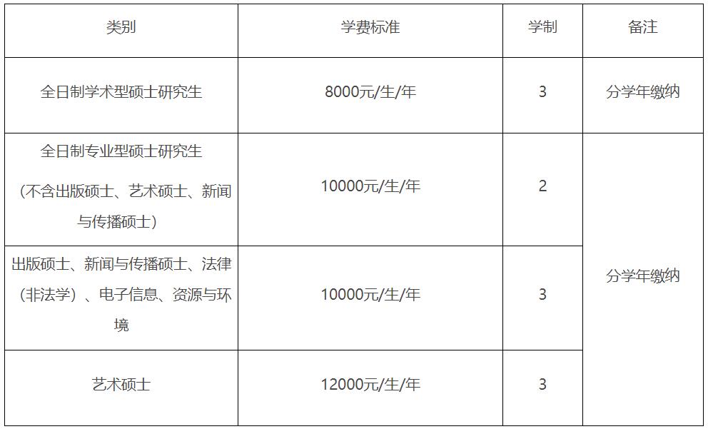 2023推薦免試：吉林師范大學2023年接收優秀應屆本科畢業生推薦免試攻讀碩士學位研究生管理辦法