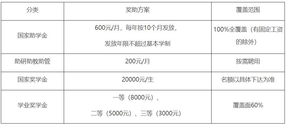 2023推薦免試：吉林師范大學2023年接收優秀應屆本科畢業生推薦免試攻讀碩士學位研究生管理辦法