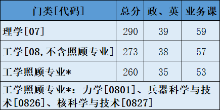 2022考研調(diào)劑：2022年中國工程物理研究院計(jì)算數(shù)學(xué)、應(yīng)用數(shù)學(xué)、理論物理、等離子體物理、粒子物理與原子核物理、凝聚態(tài)物理、原子與分子物理、光學(xué)等調(diào)劑信息