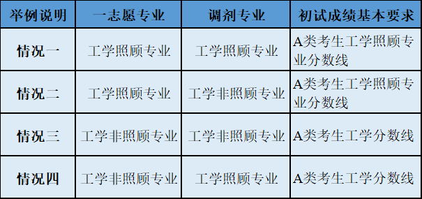 2022考研調(diào)劑：2022年中國工程物理研究院計(jì)算數(shù)學(xué)、應(yīng)用數(shù)學(xué)、理論物理、等離子體物理、粒子物理與原子核物理、凝聚態(tài)物理、原子與分子物理、光學(xué)等調(diào)劑信息