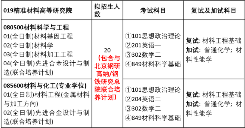 2023考研預調劑：2023年煙臺大學精準材料高等研究院碩士研究生招生預調劑通知