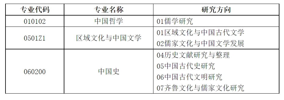 2023考研預(yù)調(diào)劑:山東師范大學(xué)教育部人文社會(huì)科學(xué)重點(diǎn)研究基地山東師范大學(xué)齊魯文化研究院2023年碩士研究生預(yù)調(diào)劑公告