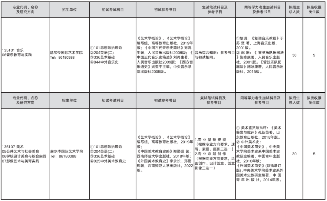 2023考研預調劑：山東師范大學赫爾岑國際藝術學院2023年碩士研究生預調劑公告