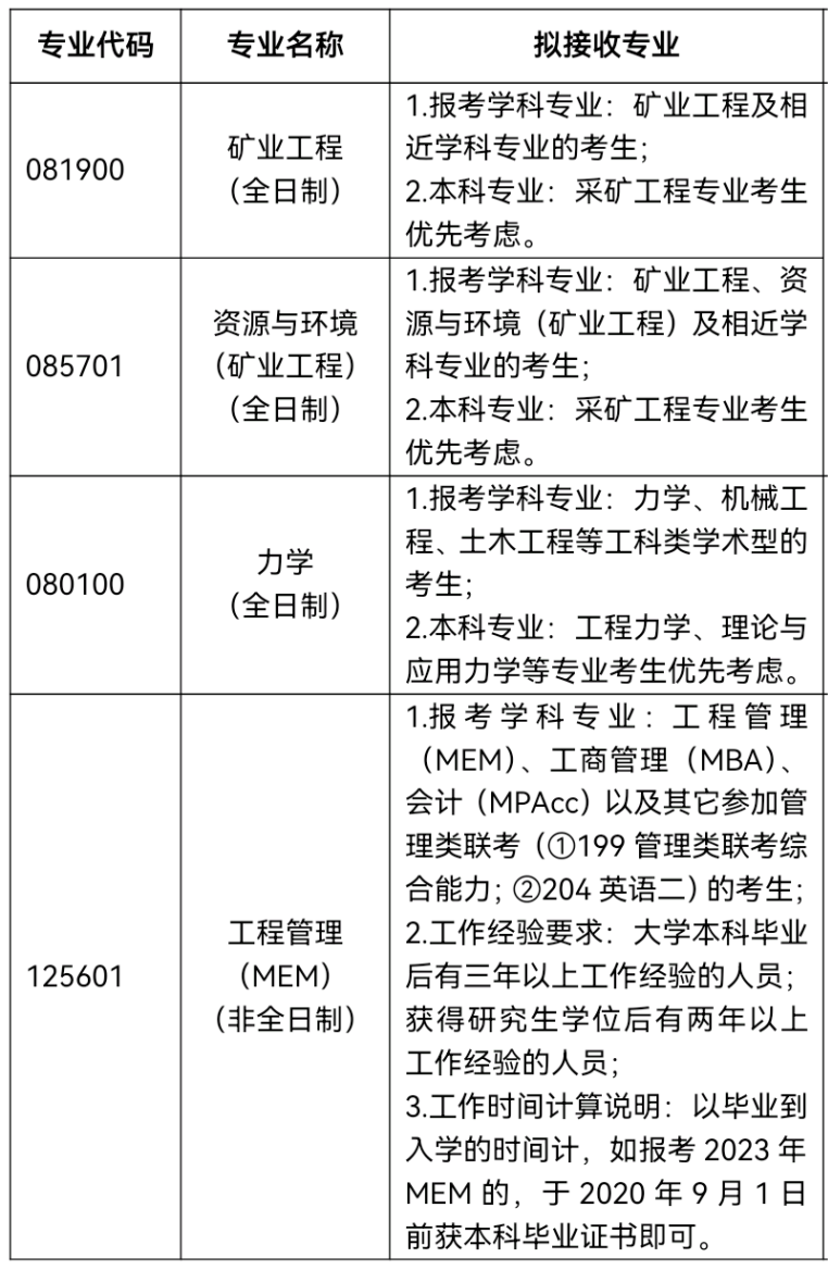 2023考研調劑：山東科技大學能源與礦業工程學院2023年碩士研究生接收調劑公告