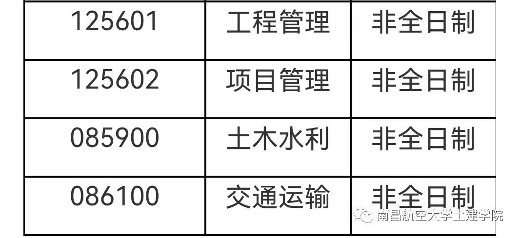 2023考研預(yù)調(diào)劑:南昌航空大學(xué)土木建筑學(xué)院2023年擬招收非全日制碩士研究生調(diào)劑公告