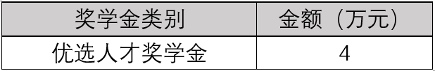 2023考研預調劑：2023年入學上海財經大學EMBA項目接受考生調劑意向登記！