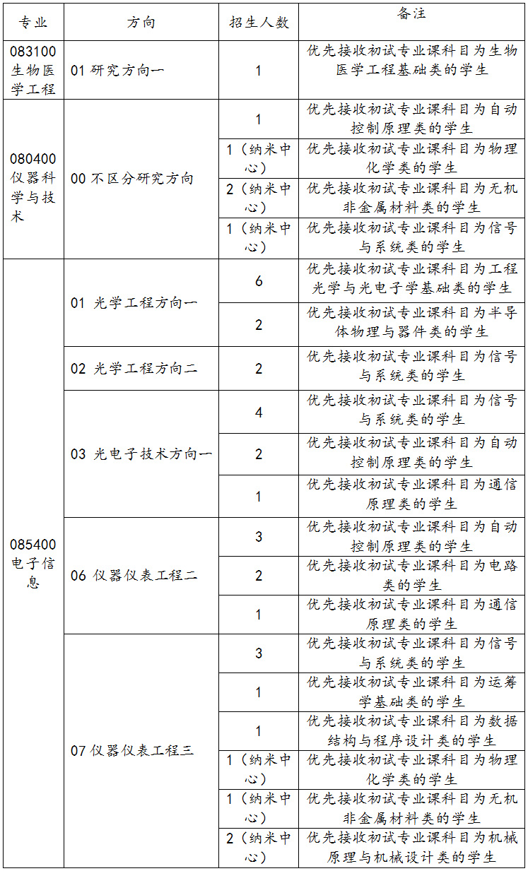 2023考研調劑：天津大學精密儀器與光電子工程學院2023年全日制碩士研究生招收調劑的通知