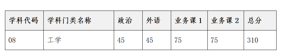 2023考研復試安排_復試時間_復試方式：天津大學佐治亞理工深圳學院2023年碩士研究生招生復試、錄取工作辦法