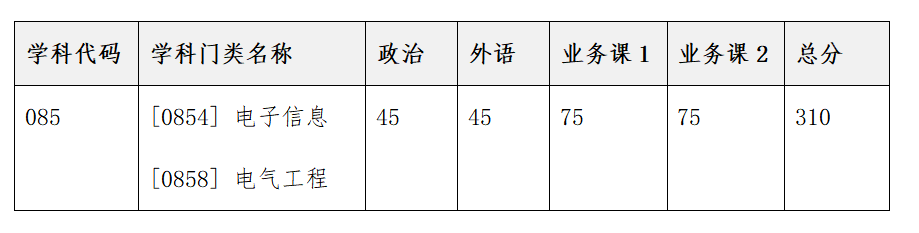 2023考研復試安排_復試時間_復試方式：天津大學佐治亞理工深圳學院2023年碩士研究生招生復試、錄取工作辦法