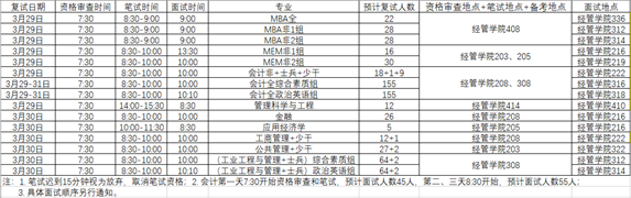 2023考研復(fù)試安排_復(fù)試時間_復(fù)試方式:天津工業(yè)大學經(jīng)濟與管理學院2023年全日制和非全日制碩士研究生招生復(fù)試及錄取工作實施辦法