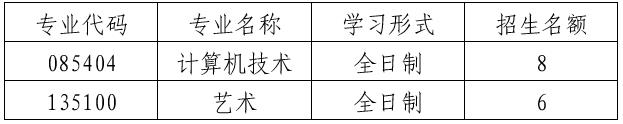 2023考研復試安排_復試時間_復試方式：天津理工大學聾人工學院2023年碩士研究生復試細則