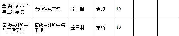 2023考研復(fù)試安排_復(fù)試時間_復(fù)試方式:天津理工大學(xué)2023年集成電路科學(xué)與工程學(xué)院碩士研究生復(fù)試細(xì)則