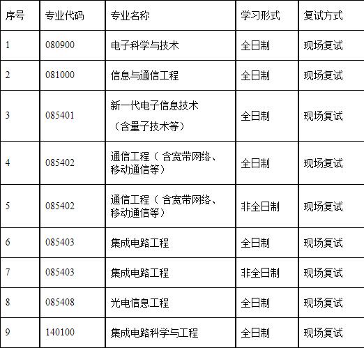 2023考研復(fù)試安排_復(fù)試時間_復(fù)試方式:天津理工大學(xué)2023年集成電路科學(xué)與工程學(xué)院碩士研究生復(fù)試細(xì)則