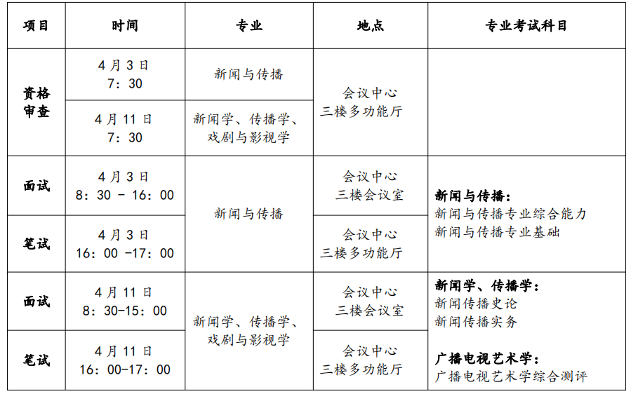 2023考研復(fù)試安排_復(fù)試時間_復(fù)試方式:天津師范大學(xué)新聞傳播學(xué)院2023年碩士研究生復(fù)試工作方案