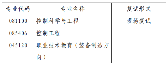2023考研復試安排_復試時間_復試方式：天津職業(yè)技術(shù)師范大學自動化與電氣工程學院2023年碩士研究生招生復試細則和調(diào)劑辦法