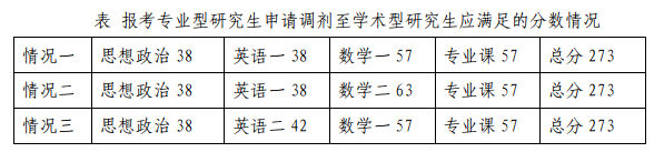 2023考研復試安排_復試時間_復試方式：天津職業(yè)技術(shù)師范大學自動化與電氣工程學院2023年碩士研究生招生復試細則和調(diào)劑辦法
