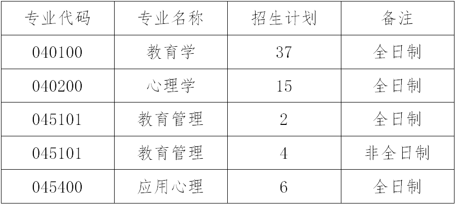 2023考研復試安排_復試時間_復試方式：天津職業技術師范大學職業教育學院2023年碩士研究生招生復試細則和調劑辦法