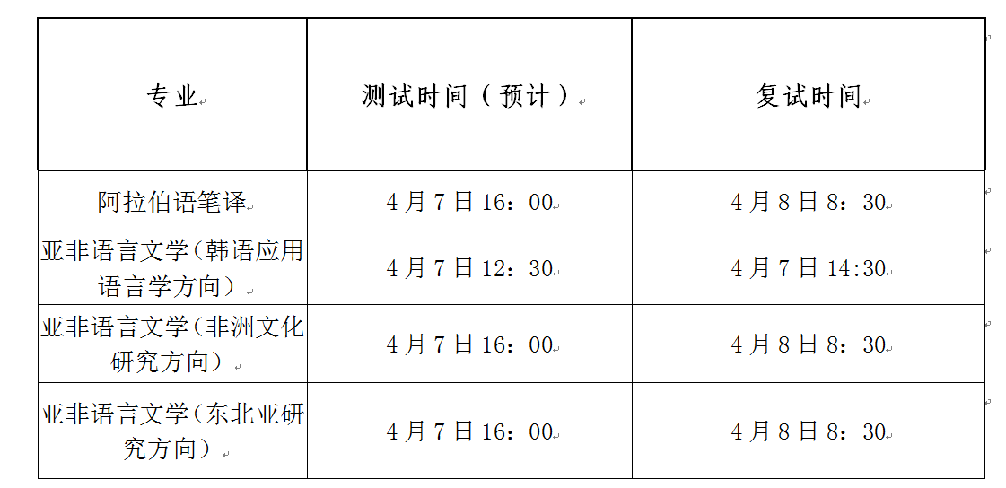 2023考研調(diào)劑：天津外國語大學(xué)亞非語學(xué)院2023年碩士研究生招生調(diào)劑公告