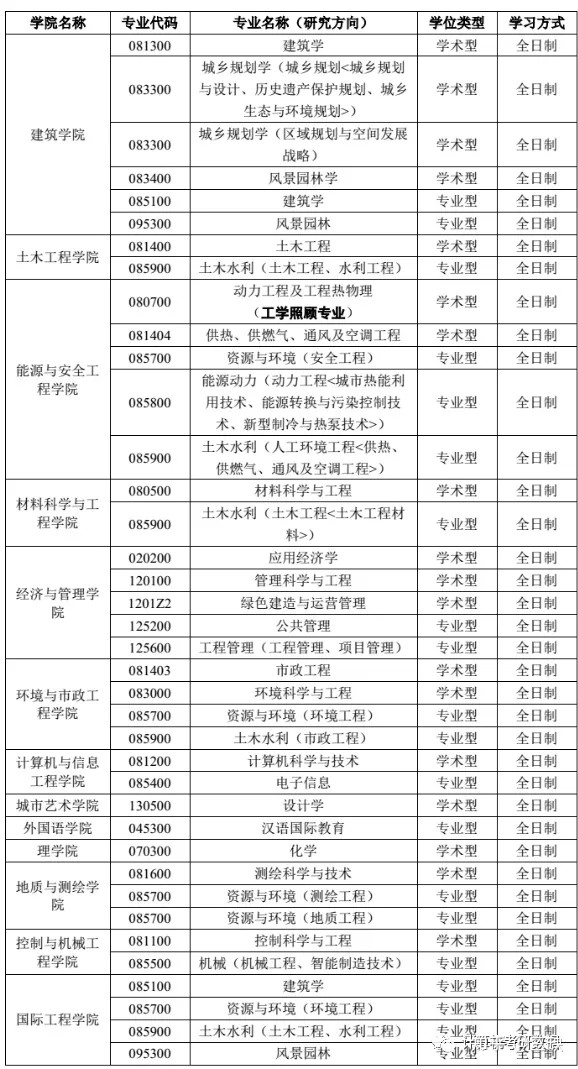 2023考研調劑：天津城建大學2023年碩士研究生招生調劑信息公告