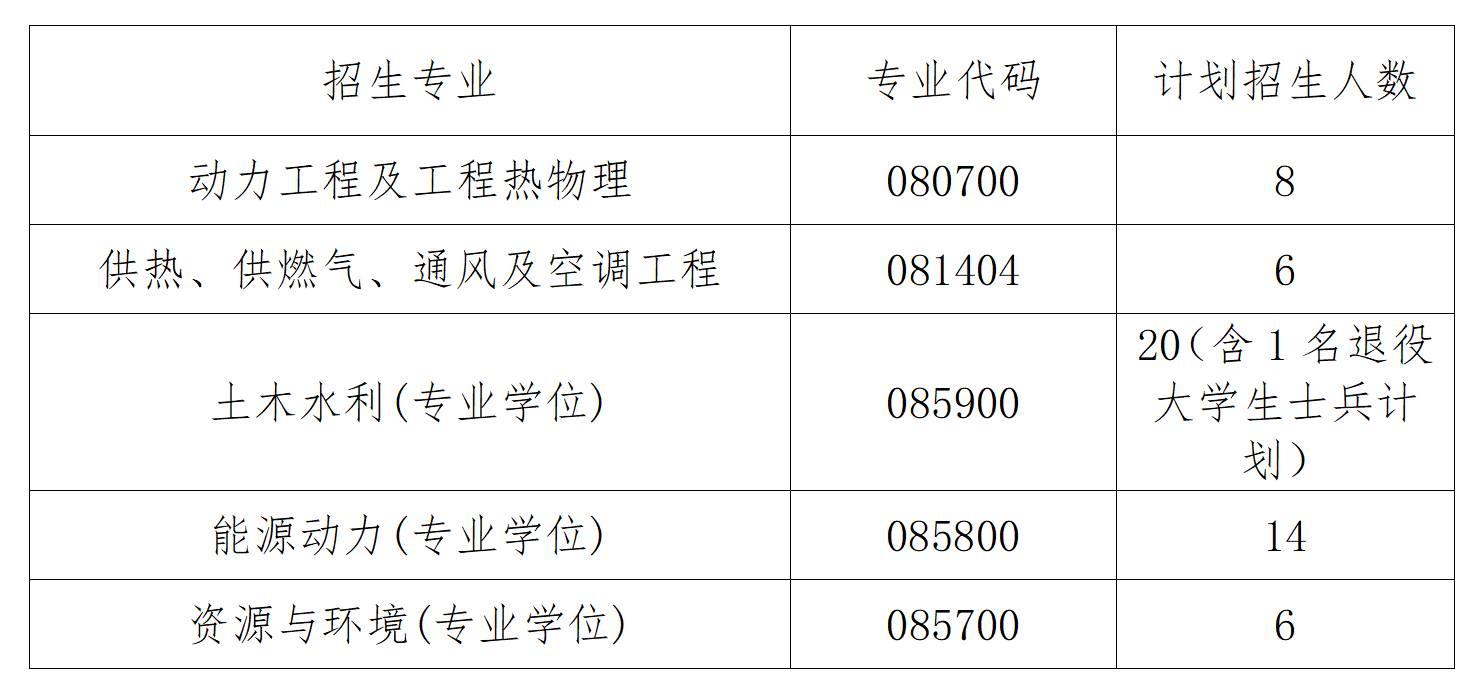 2023考研復(fù)試安排_(tái)復(fù)試時(shí)間_復(fù)試方式:天津城建大學(xué)能源與安全工程學(xué)院2023年碩士研究生招生復(fù)試錄取工作實(shí)施細(xì)則