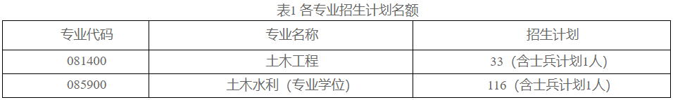 2023考研復(fù)試安排_(tái)復(fù)試時(shí)間_復(fù)試方式:天津城建大學(xué)土木工程學(xué)院2023年碩士研究生招生考研復(fù)試錄取工作實(shí)施細(xì)則