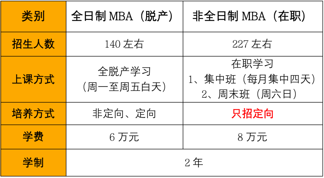 2024MBA招生簡章:河北工業大學2024年工商管理碩士(MBA) 專業學位研究生招生簡章