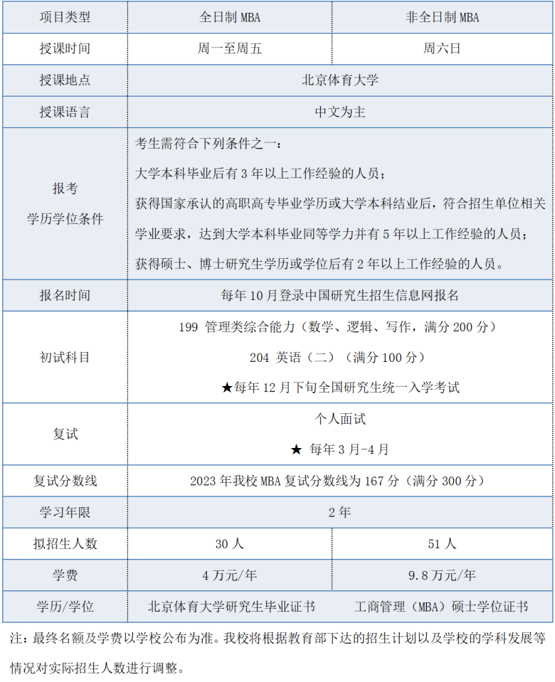 2024考研預(yù)調(diào)劑:調(diào)劑意向登記