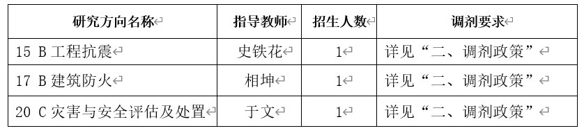 2024考研預調劑:中國建筑科學研究院2024年碩士研究生招生考試調劑意向通知
