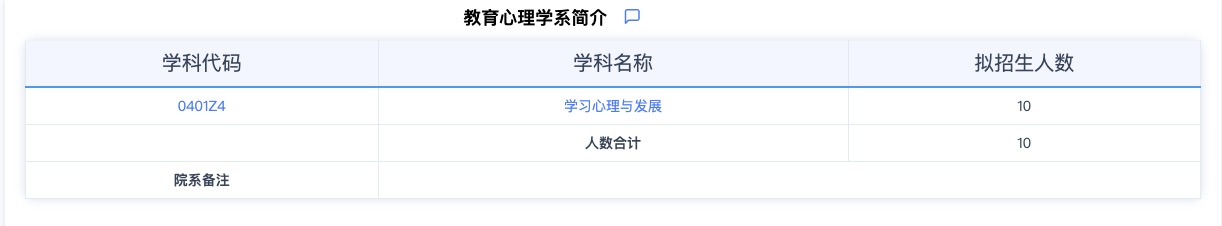2024考研專業目錄：華東師范大學教育心理學系2024年碩士研究生招生專業目錄