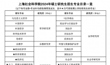 2024考研專(zhuān)業(yè)目錄：上海社會(huì)科學(xué)院2024年碩士研究生招生專(zhuān)業(yè)目錄