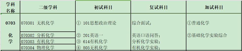 2024考研專業(yè)目錄：寶雞文理學(xué)院化學(xué)化工學(xué)院2024年碩士研究生招生專業(yè)目錄