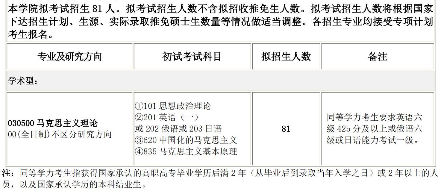2025考研專業(yè)目錄:長春理工大學(xué)馬克思主義學(xué)院2025碩士研究生考試招生專業(yè)目錄