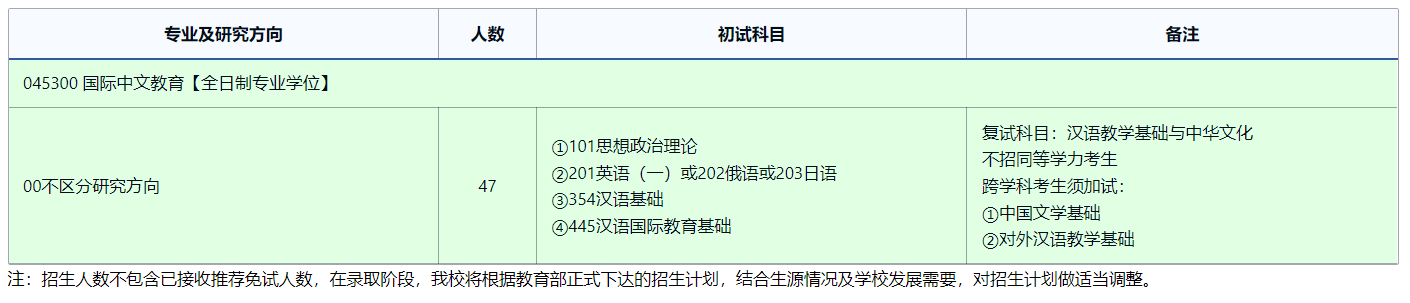 2025考研專業(yè)目錄:東北師范大學(xué)國際漢學(xué)院(海外教育學(xué)院)2025年全國統(tǒng)考碩士研究生招生專業(yè)目錄