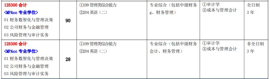 2025MPAcc專業(yè)目錄:江西師范大學(xué)2025年MPAcc碩士研究生招生專業(yè)目錄