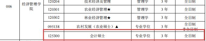 2025MPAcc專業(yè)目錄:江西農業(yè)大學2025年MPAcc碩士研究生招生專業(yè)目錄
