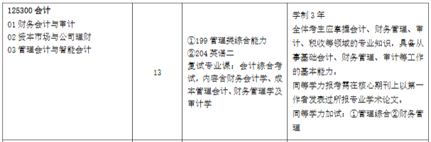 2025MPAcc專業(yè)目錄:中國石油大學(xué)(華東)2025年MPAcc碩士研究生招生專業(yè)目錄