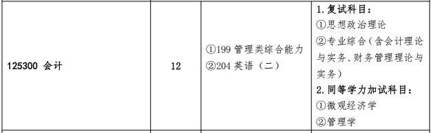 2025MPAcc專(zhuān)業(yè)目錄:青島農(nóng)業(yè)大學(xué)2025年MPAcc碩士研究生招生專(zhuān)業(yè)目錄