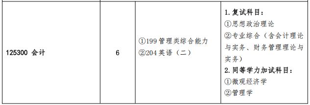2025MPAcc專(zhuān)業(yè)目錄:青島農(nóng)業(yè)大學(xué)2025年MPAcc碩士研究生招生專(zhuān)業(yè)目錄