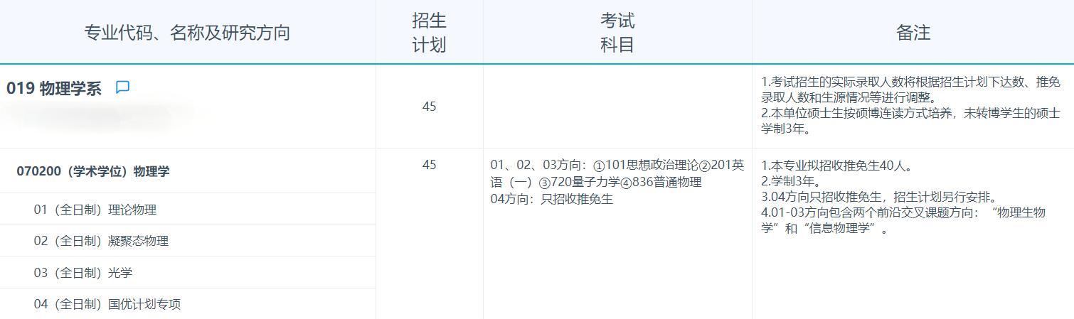 2025考研專業(yè)目錄:復(fù)旦大學(xué)物理學(xué)系2025年招收攻讀碩士學(xué)位研究生專業(yè)目錄