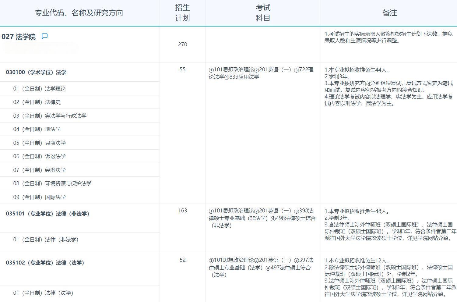 2025考研專(zhuān)業(yè)目錄:復(fù)旦大學(xué)法學(xué)院2025年招收攻讀碩士學(xué)位研究生專(zhuān)業(yè)目錄