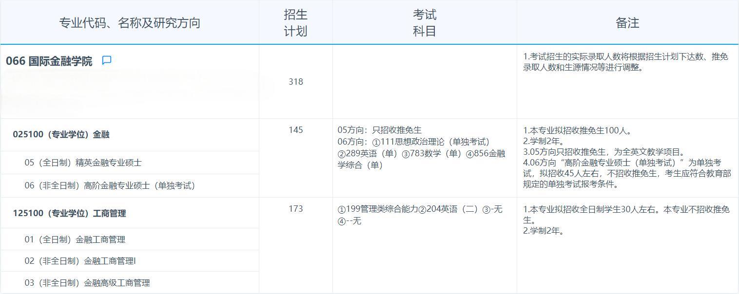 2025考研專業(yè)目錄:復(fù)旦大學(xué)國際金融學(xué)院2025年招收攻讀碩士學(xué)位研究生專業(yè)目錄