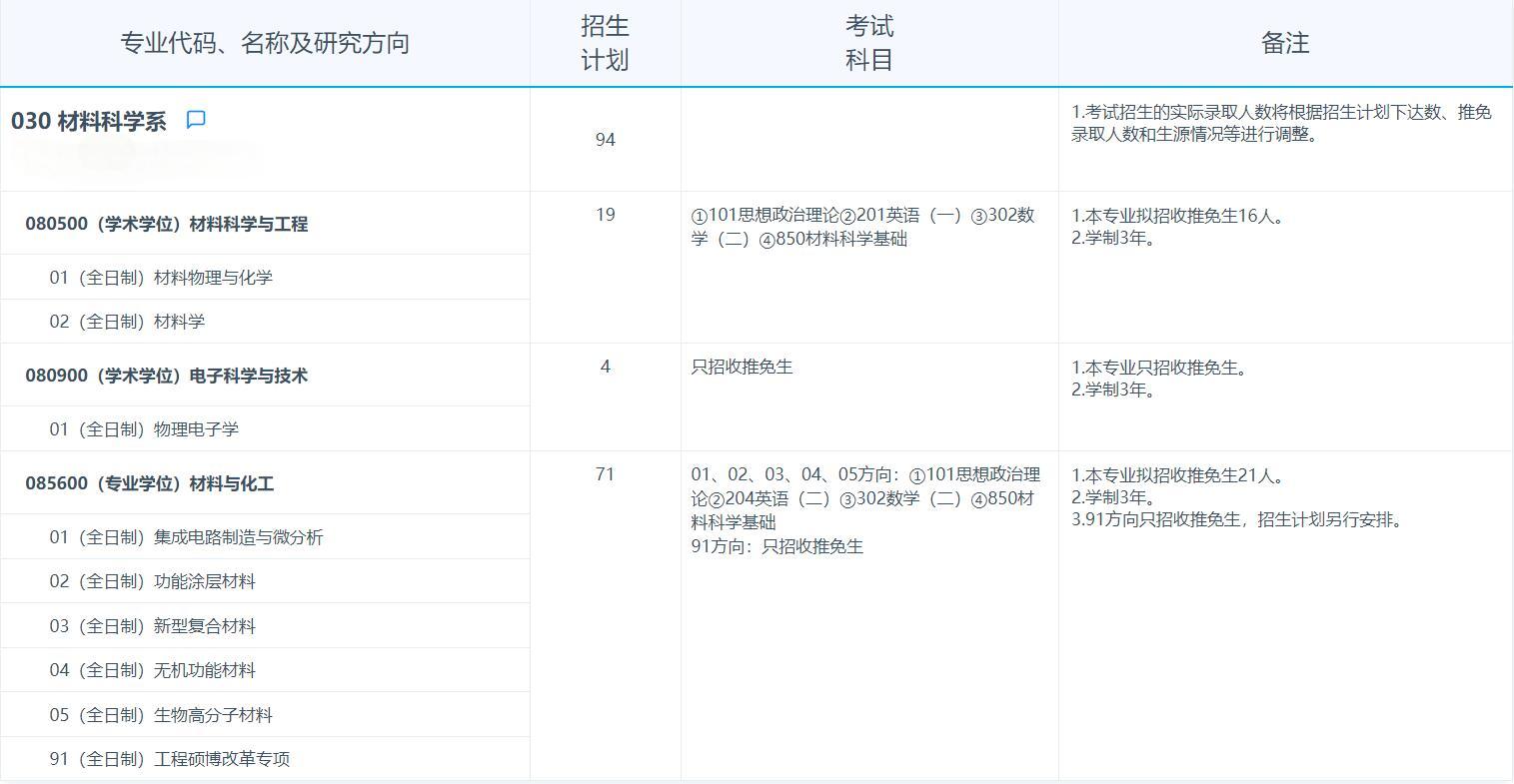 2025考研專業(yè)目錄:復(fù)旦大學(xué)材料科學(xué)系2025年招收攻讀碩士學(xué)位研究生專業(yè)目錄