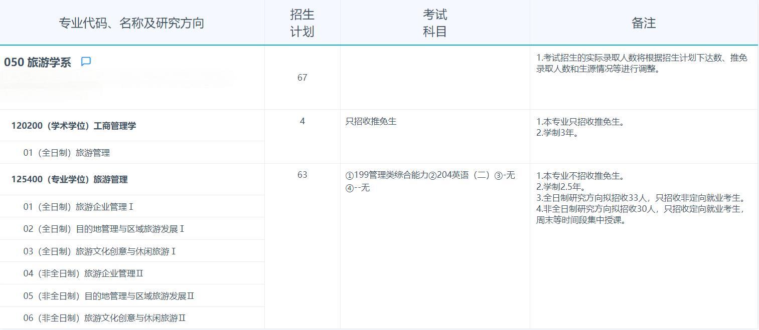 2025考研專業(yè)目錄：復旦大學旅游學系2025年招收攻讀碩士學位研究生專業(yè)目錄
