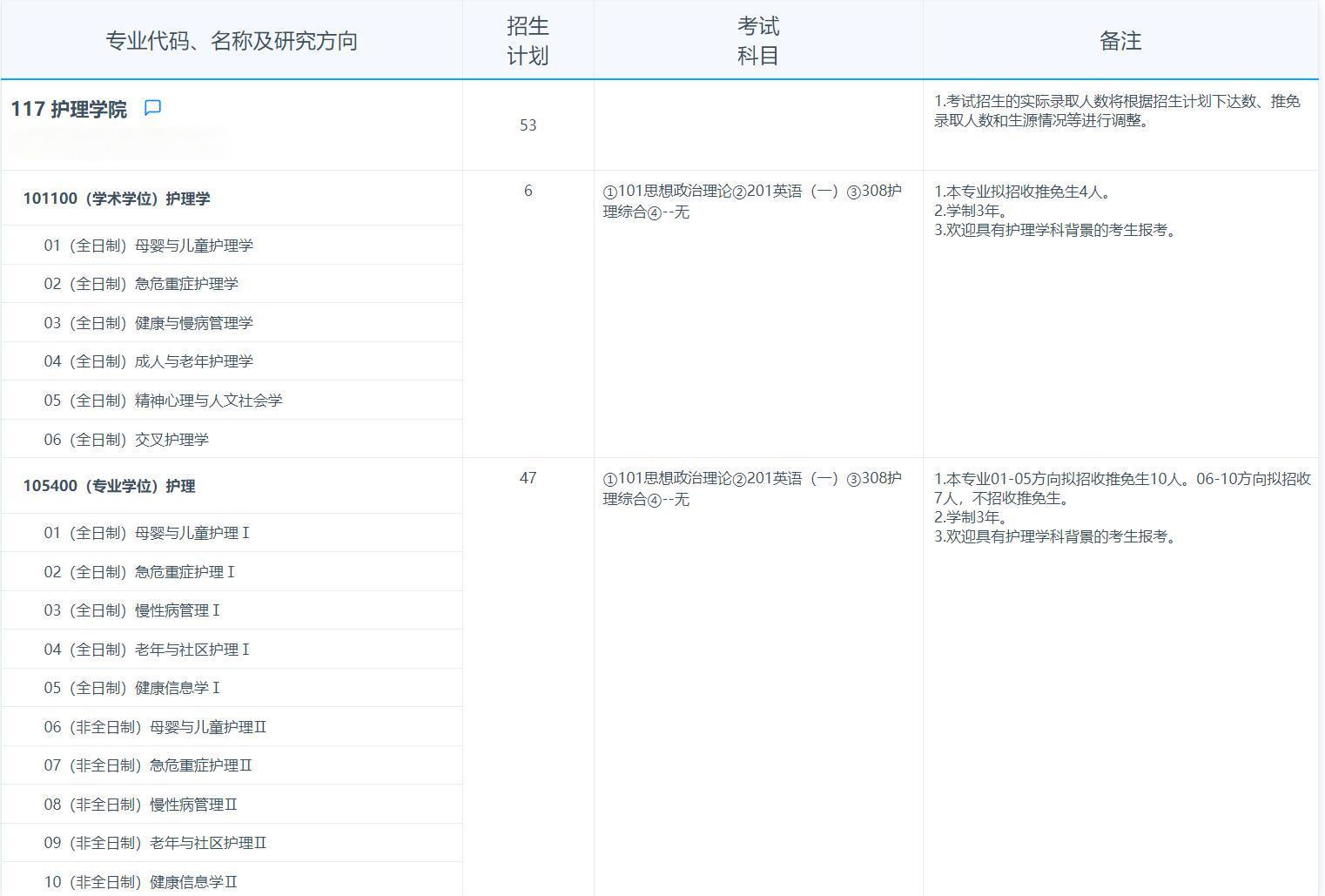 2025考研專業(yè)目錄:復(fù)旦大學(xué)護(hù)理學(xué)院2025年招收攻讀碩士學(xué)位研究生專業(yè)目錄